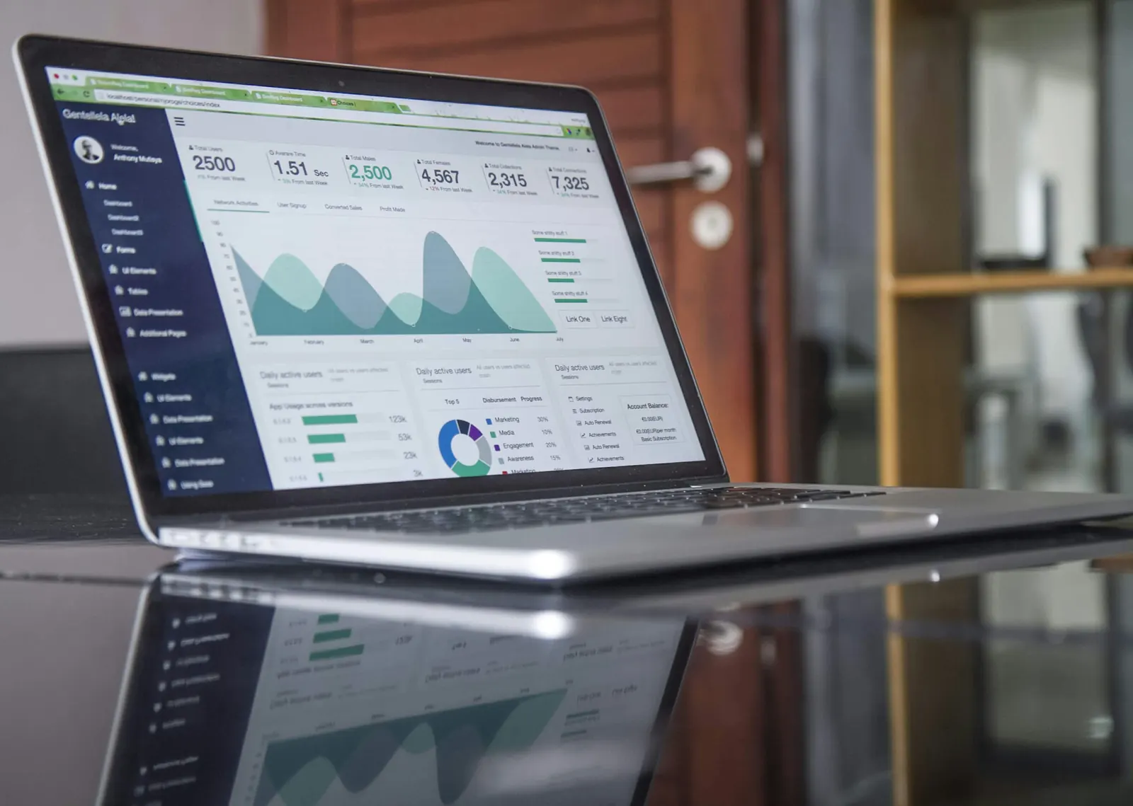 Panel de anal&iacute;tica web con m&eacute;tricas de visitas